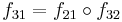 f_{31}=f_{21}\circ f_{32}