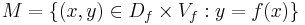 M = \{(x, y) \in D_f \times V_f : y = f(x)\}