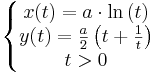  \left\{
\begin{matrix} x(t)=a \cdot \ln\left(t\right) 
\\ y(t)=\frac{a}{2}\left(t+\frac{1}{t}\right) 
\\ t>0 &  
\end{matrix}
\right.