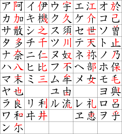 Fil:Katakana origine.svg
