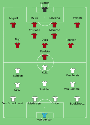 Portugal-Netherlands line-up.svg