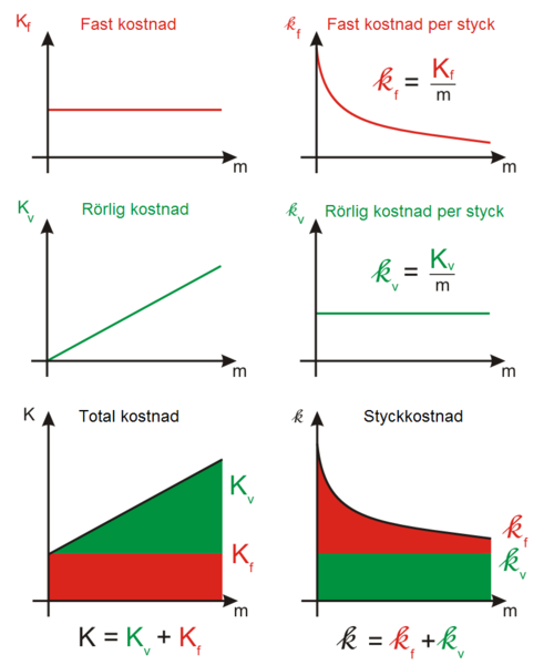 Fil:Styckkostnad.png