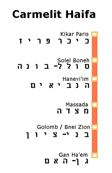 Fil:Haifa Carmelit Map.png