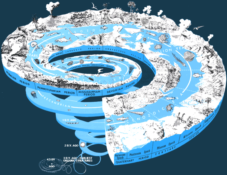 Fil:Geologica time USGS.png