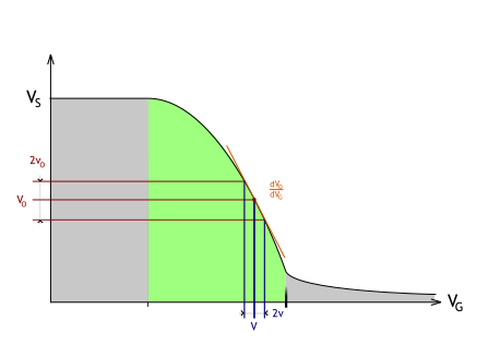 Fil:MOSFET Inv-Amp quasi-linear.svg