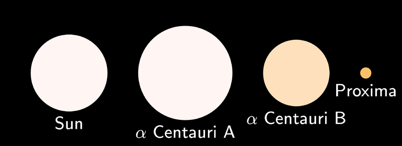 Fil:Alpha Centauri relative sizes.png