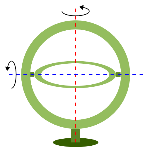 Fil:Two-axis gimbal.svg