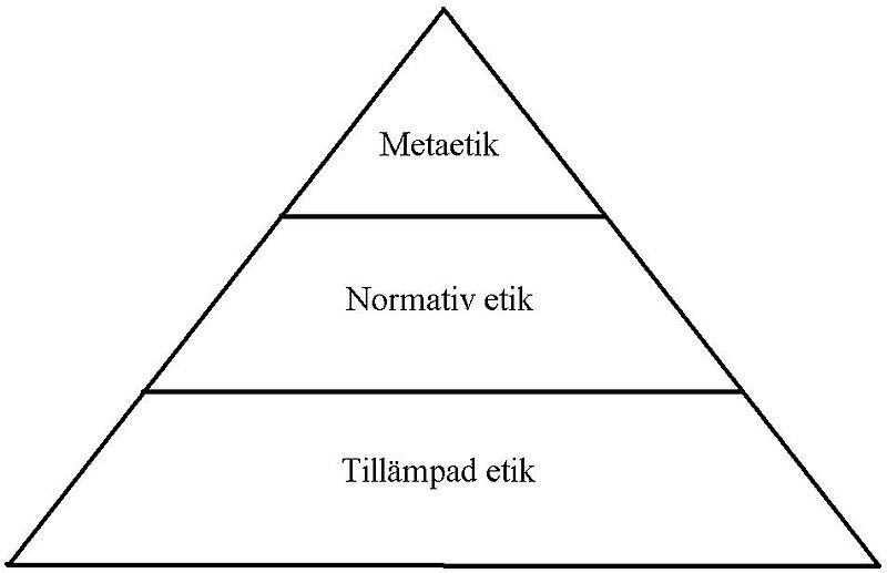 Fil:Etikpyramid.JPG