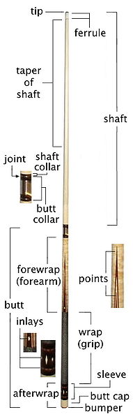 Fil:Cue parts.jpg