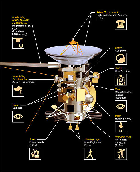 Fil:Sc-components-litho.jpg