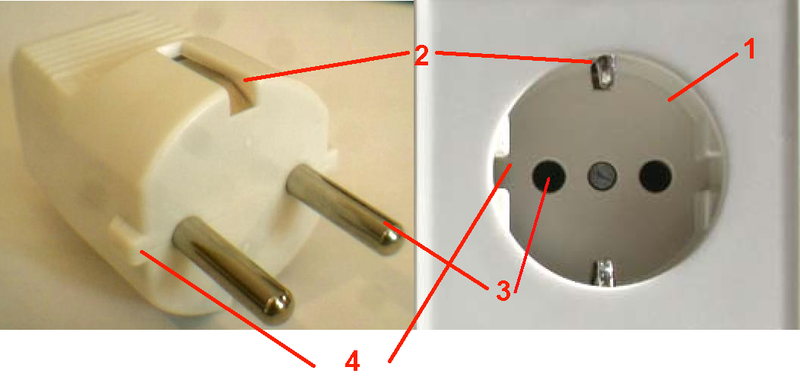 Fil:Schuko plug and socket annotated.png