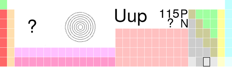 Fil:Uup-TableImage.png