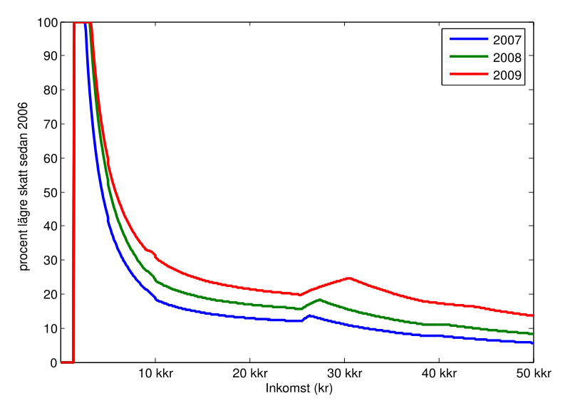 Fil:Lowertax.svg