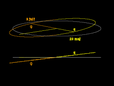 ThePlanets Orbits Mercury EclipticView sv.svg