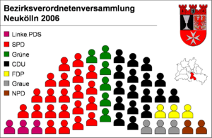 Partifördelning i stadsdelsområdets parlament