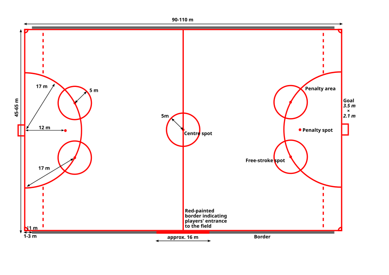 Fil:Bandy pitch metric.svg