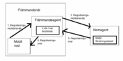 Mobile ip register.gif