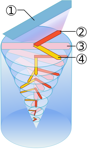 Fil:Ekman spirale.svg