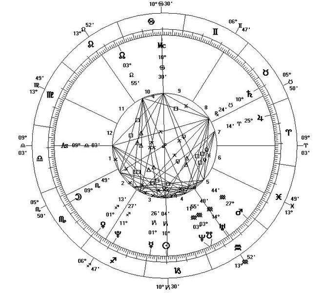 Fil:Astrological Chart - New Millennium.JPG