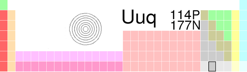 Fil:Uuq-TableImage.png