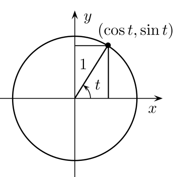 Fil:Unit circle2.svg