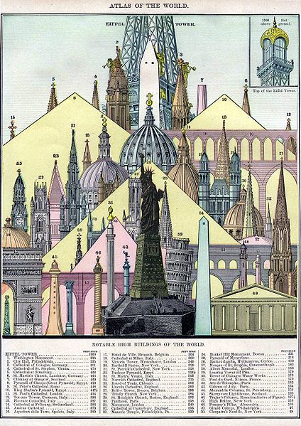 Fil:Tall buildings 1896.jpg