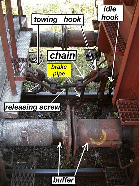 Fil:Chain coupler detail.jpg