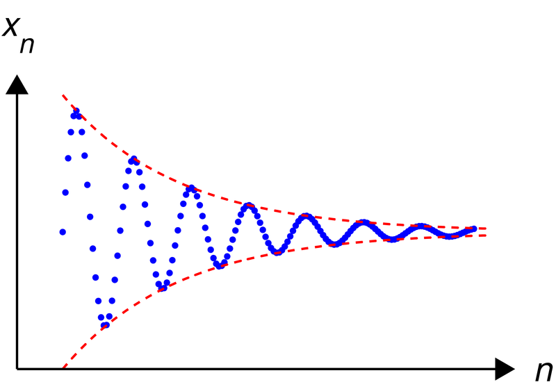 Fil:Cauchy sequence illustration.png
