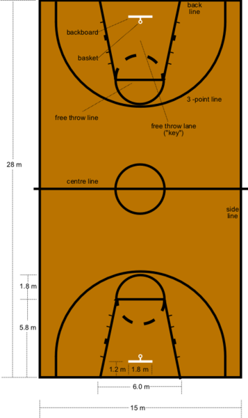 Fil:Basketball court dimensions.png