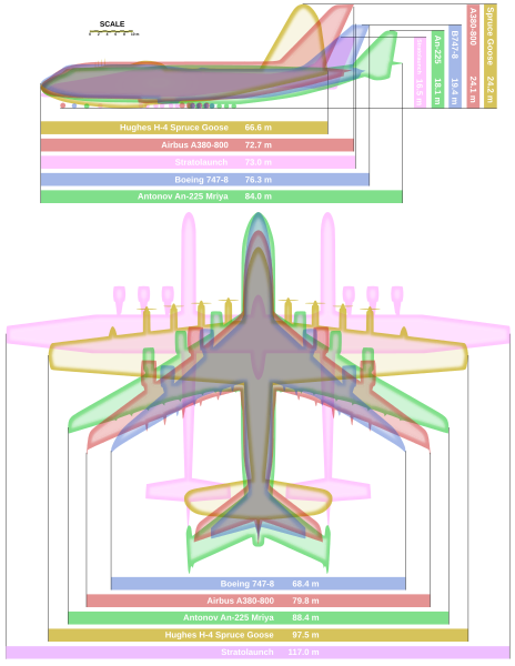 Fil:Giant planes comparison.svg