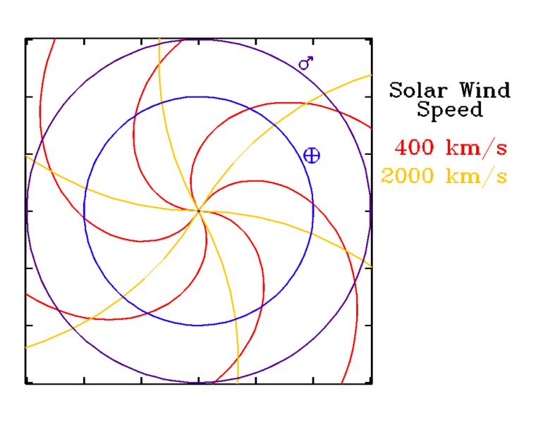 Fil:Parker spiral.png