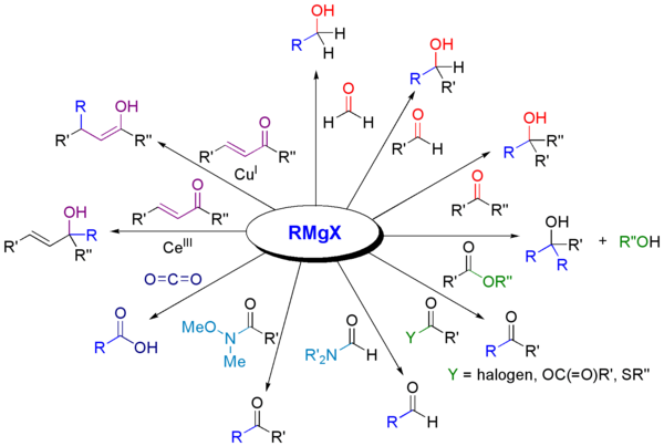 Grignardreagens reaktioner med karbonylföreningar.