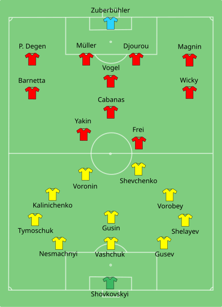 Switzerland-Ukraine line-up.svg