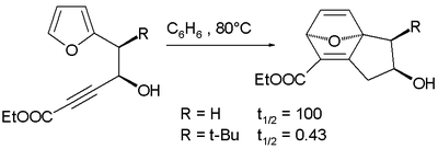 Tert-butyl effect