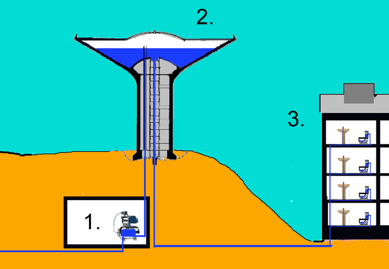 Fil:Roihuvuori watertower2.png