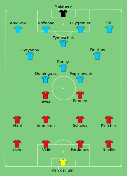 Fil:Man Utd vs Zenit 2008-08-29.svg