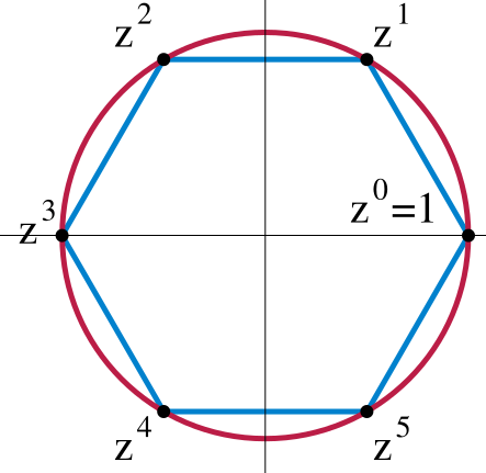 Fil:Cyclic group.svg