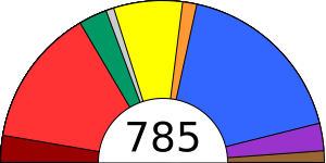 Fil:European Parliament political groups 19 February 2007.svg