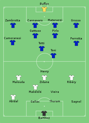 Italy-France line-up.svg