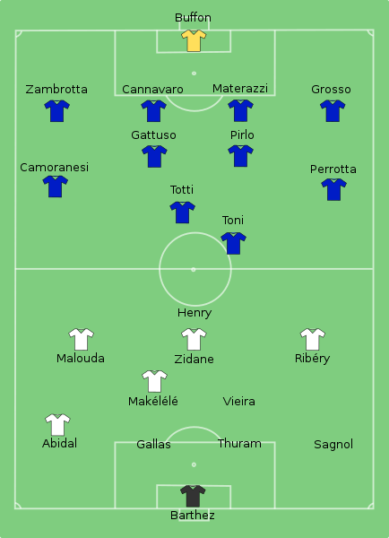 Fil:Italy-France line-up.svg