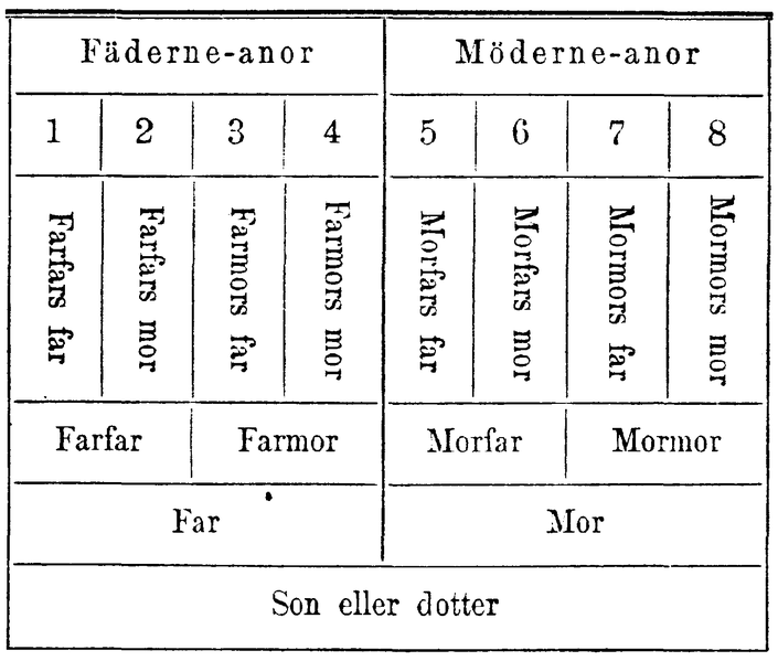 Fil:Anor, Nordisk familjebok.png