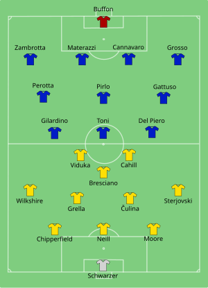 Italy-Australia line-up.svg