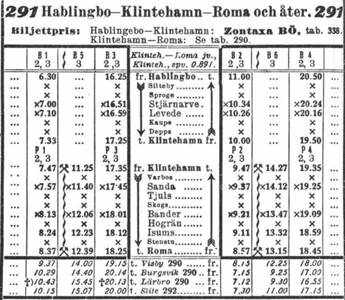 Fil:KLRJ timetable 1930.jpg