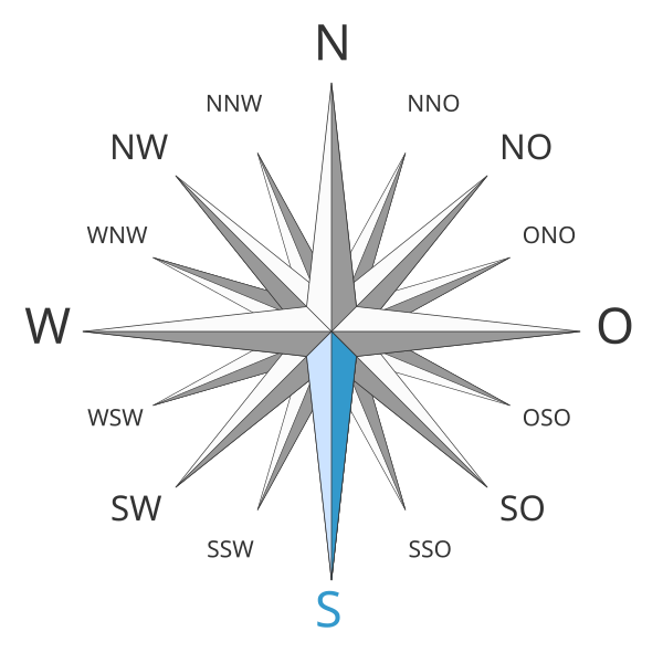 Fil:Kompass de S.svg