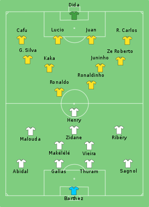 Brazil-France line-up.svg