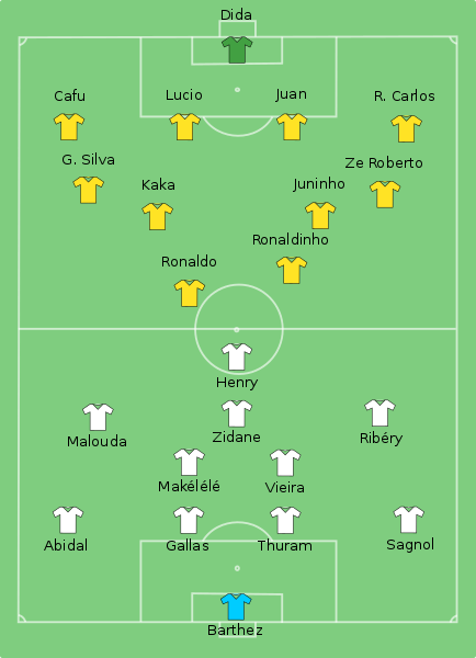Fil:Brazil-France line-up.svg
