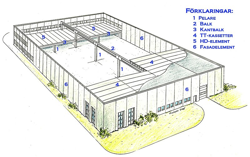 Fil:Bashall 2005a.jpg