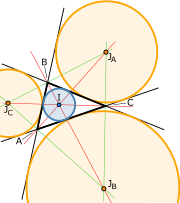 Incircle and Excircles.svg