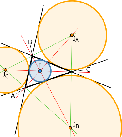 Fil:Incircle and Excircles.svg