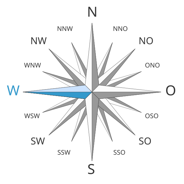Fil:Kompass de W.svg